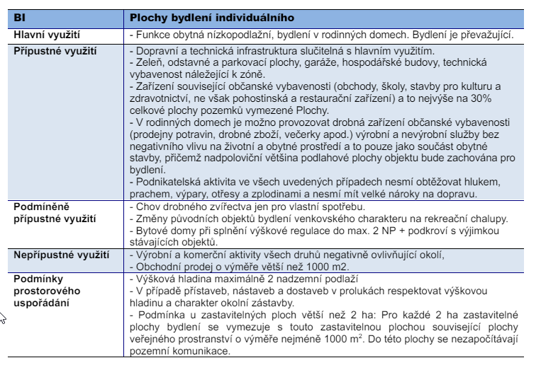 Normativy, bydlení individuální, BI, Rožnov pod Radhoštěm.